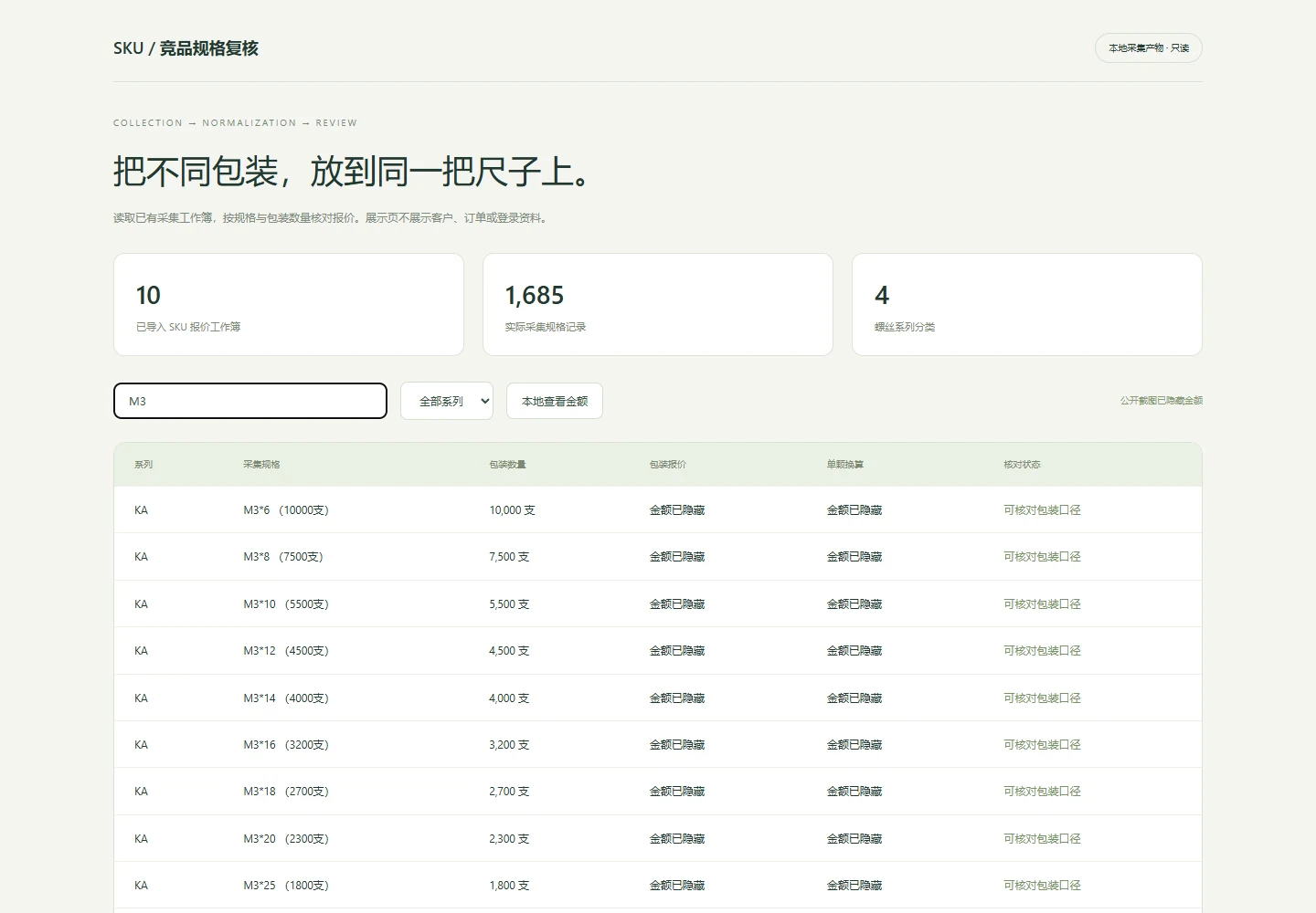 M3规格筛选与单位价格口径
