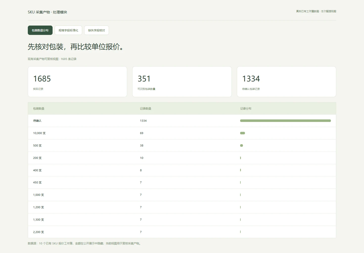 包装数量分布 · 已有采集记录复核