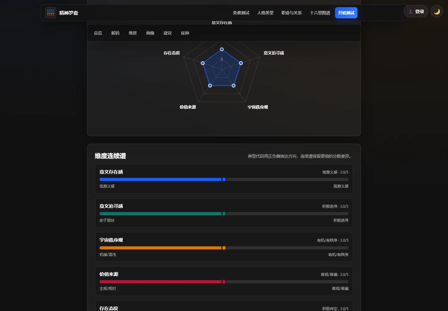 五维雷达图与维度解读 · 示例作答